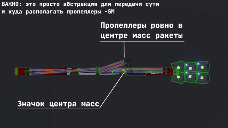 Продвинутое самонаведение в People Playground - Системы самонаведения и их линейки