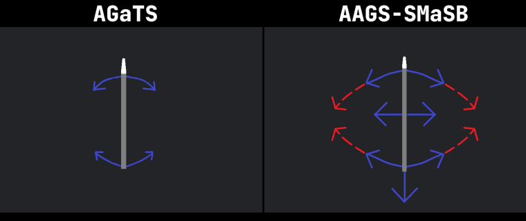 Продвинутое самонаведение в People Playground - Системы самонаведения и их линейки