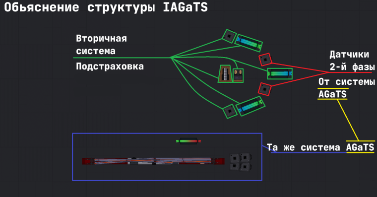 Продвинутое самонаведение в People Playground - Системы самонаведения и их линейки